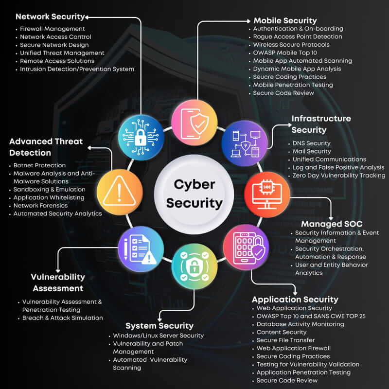 Comprehensive Cybersecurity Suite