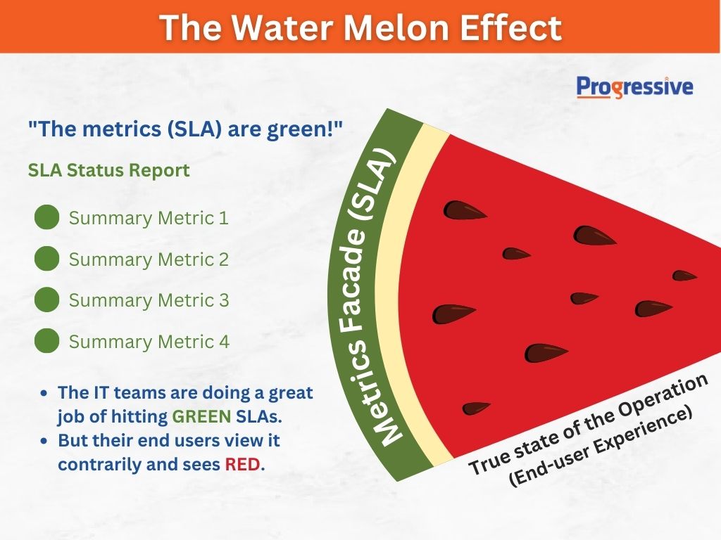 The Watermelon Effect
